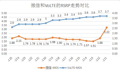 ΢�ŵ绰��VoIP�绰��TD-LTE��VoLTE ���ԶԱ�